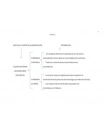 INTRODUCCIÓN AL LABORATORIO DE MÁQUINAS ELÉCTRICAS. Página 8