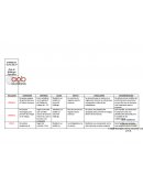 EMPRESA “LINCOLN” Hoja de Hallazgos Especifica