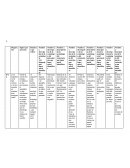 Nombre y descripción de la semiología