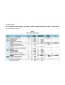 Presupuesto para proyecto.