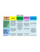 Ejemplo de marco lógico con Árbol de problema