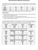 CASOS RELACIONADOS A DETERMINACIÒN Y FIJACIÒN DE PRECIOS