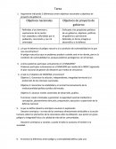 Argumente indicando 2 diferencias entre objetivos nacionales y objetivos de proyecto de gobierno