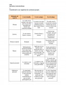 Las barreras comunicativas