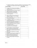 Identificación de riesgo.