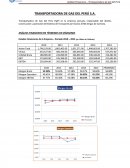 Analisis financiero. TRANSPORTADORA DE GAS DEL PERÚ S.A.