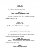 Tipo de familia Gráfico No. 1