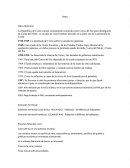 Datos Históricos: La República de Corea