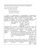 Las olas del feminismo.