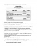 Farmacia WR presenta la siguiente balanza de comprobación al 31 de enero 2015