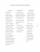 ENLACES IONICO, COVALENTE NO POLAR Y COVALENTE POLAR