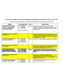 SOLICITUD DE INSUMOS EVALUACION E INTERVENCION NECESARIOS PARA PACIENTES CON TQT EN UPC HRR