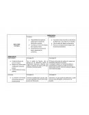 Matriz FODA Análisis Interno