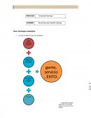 Tema: Estrategia competitiva