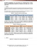 Análisis operativo de antincrustante en evaporadores
