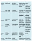 Filosofía Occidental por épocas
