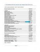 DETERMINACION DEL RESULTADO TRIBUTARIO AÑO 2016 RENTA LÍQUIDA IMPONIBLE “SPORT Y SHOES LIMITADA”