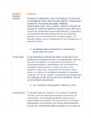 Teatro expresion Disciplina filosófica