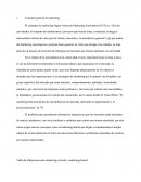 Marketing lateral- Concepto general de marketing