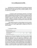 La influencia de la FED.