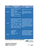 Las Competencias de Inteligencia Emocional.