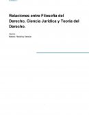Relaciones entre Filosofía del Derecho, Ciencia Jurídica y Teoría del Derecho..
