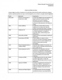 Redes de comunicación historia. Página 1