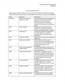 Redes de comunicación historia