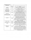 CARACTERISTICAS DE UN EMPRENDEDOR.