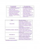 RESUMEN MACROECONOMIA SEGUNDO PARCIAL