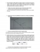 Ejercicios de ventaja absoluta y comparativa.