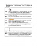 Forma – Función – Materia.