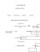 Diagrama de asflato.