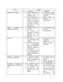 Características de una buena escuela Romero Claudia, «Cap. 2: Hacer de una escuela, una buena escuela: prácticas y escenarios de gestión»