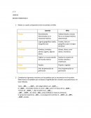 Repaso para examen de lengua 1 año.