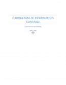 FLUJOGRAMA DE INFORMACIÓN CONTABLE