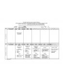 CRONOGRAMA DE TEMAS Y SUBTEMAS PROGRAMÁTICOS DEL CICLO ESCOLAR 2008 – 2009