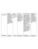 El proyecto de Jesùs.