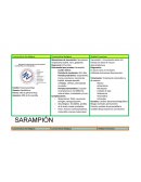 Mecanismos de transmisión: Secreciones respiratorias (saliva, nariz, garganta).