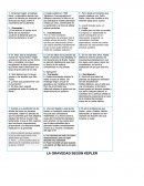 La gravedad segun Kepler.