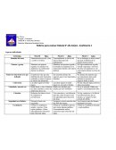 Rúbrica para evaluar Debate 8° año básico –Coeficiente 1