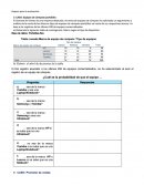 Repaso para la evaluación: