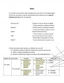 Redes. a) ¿Qué es una red? b) ¿Qué ventajas tiene una red? c) ¿Y las desventajas?