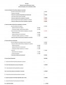 Ejercicios Estados de Costo de Fabricación.