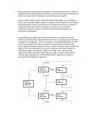 Diseño de taludes a partir de graficas de diseño A continuación se presenta un análisis de estabilidad de manera relativamente confiable, el pre dimensionamiento de los taludes se basó en un estudio anterior realizado por personal de apoyo al proyect