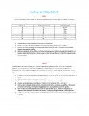 Graficas del MRU y MRUA.