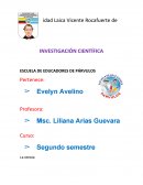 La ciencia nos lleva a posibles investigaciones, ya que la ciencia experimenta, descubre, mide y observa, nos lleva a buscar nuevos conocimientos;