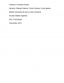 Elementos de micro y macro economía