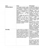 Psicología humanista principales exponentes.