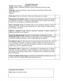 Tema- Psicologia educacional.